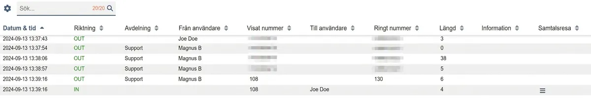 En användarrapport med datum, riktning, avdelning, användare, nummer och samtalslängd.