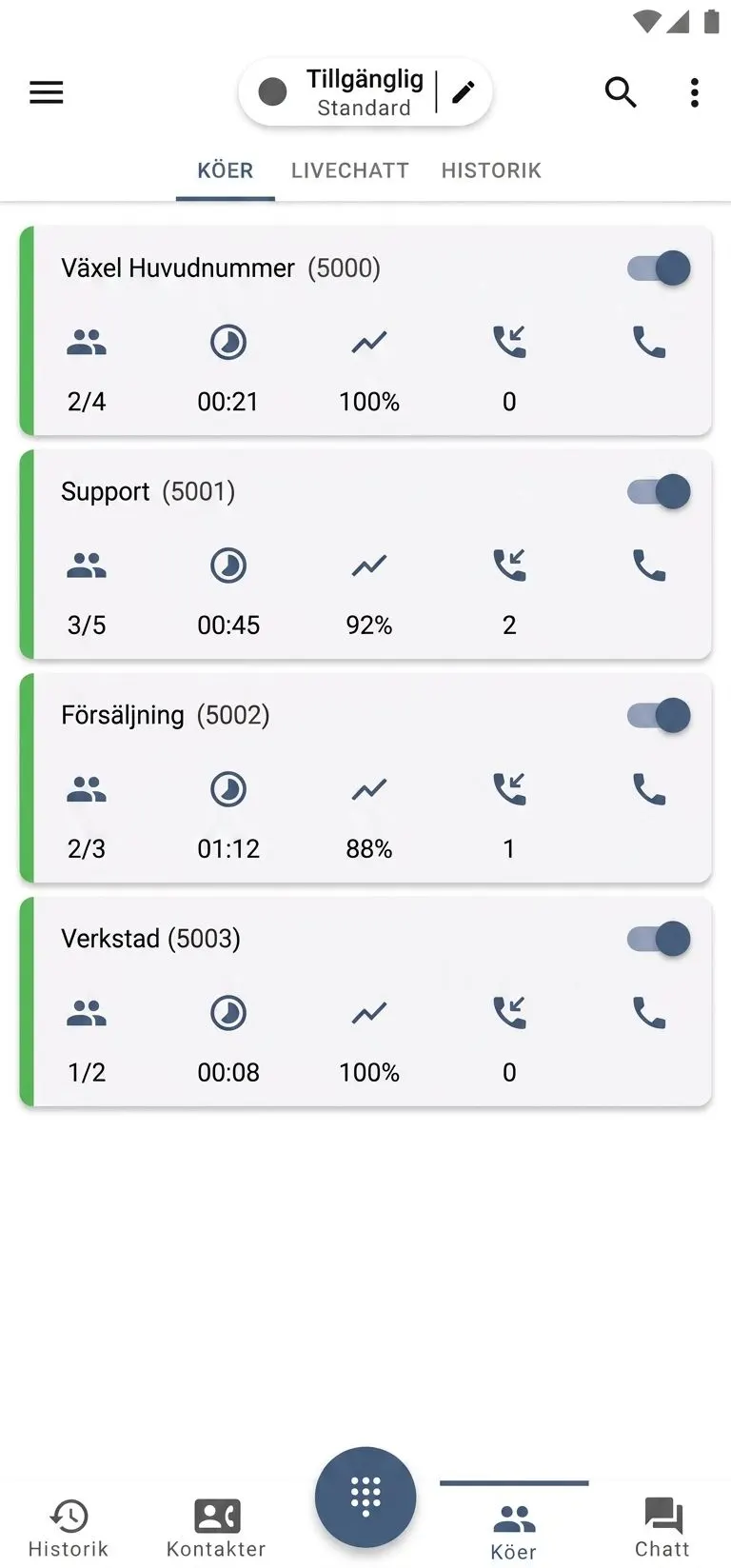 Tacerto Infinity Mobile: köhantering med väntetid och servicenivå